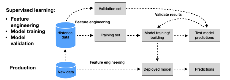 Baseline Approach 5. Introduction — Handbook on real-time governance for identity systems